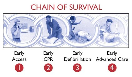 Chain of Survival